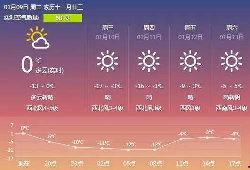 外媒爆料唐山天气网视频,外媒揭秘最新气象动态